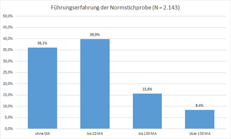 norm-sample-2143-leadership_de